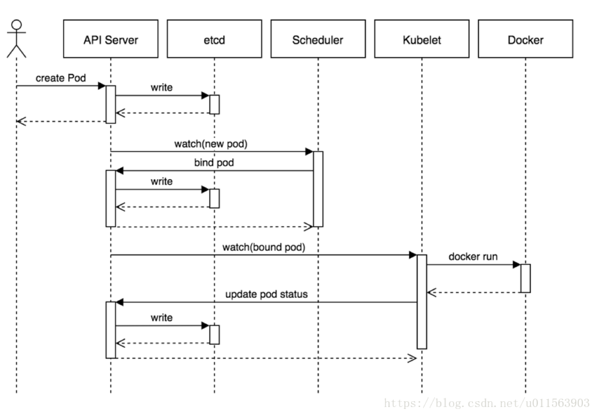 image-20200312163704823