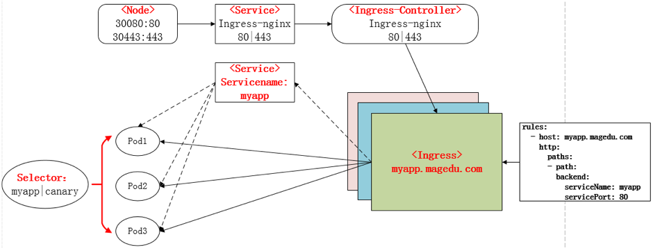 image-20200312164447625