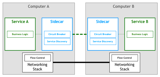 image-20200312164957832