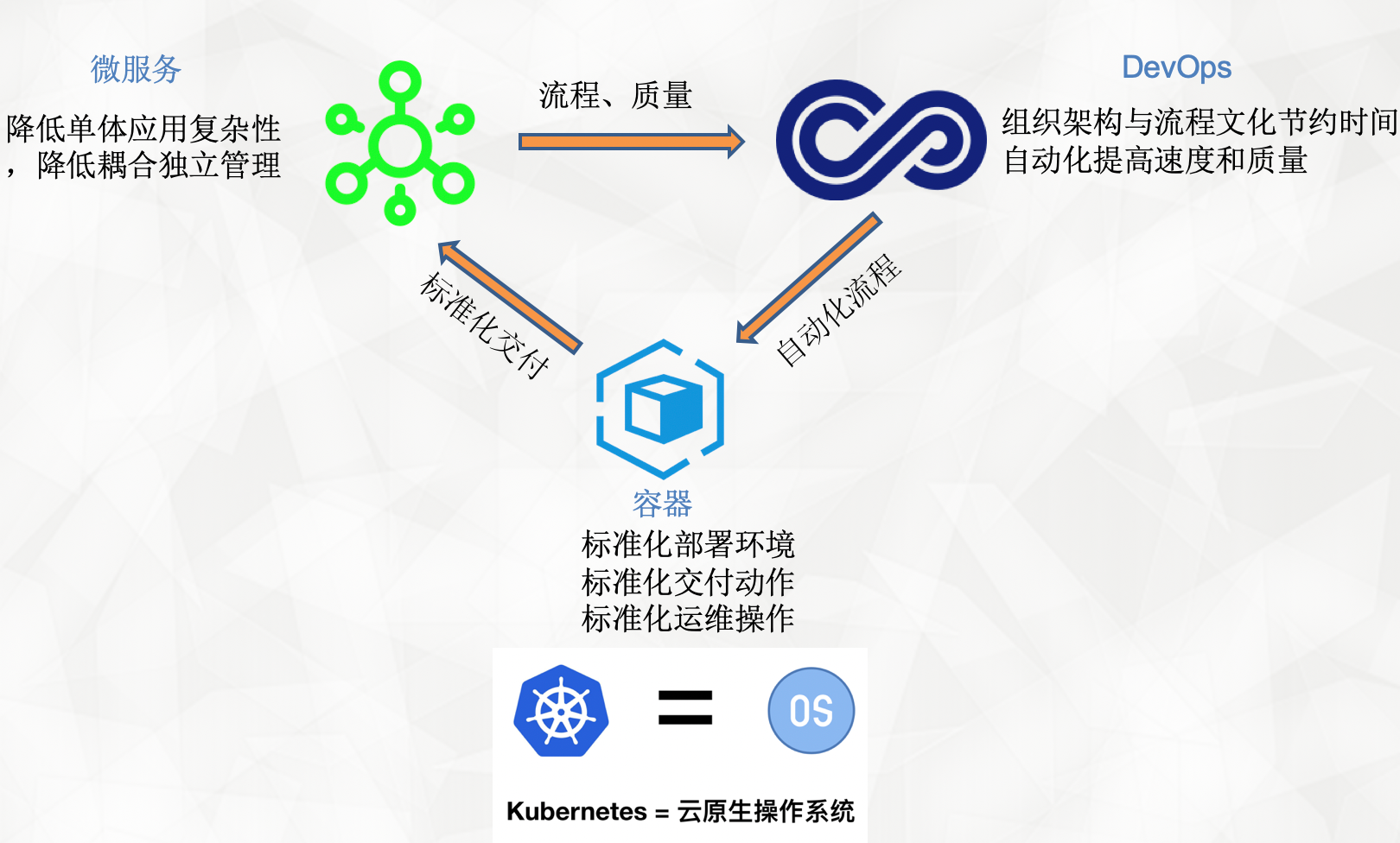 image-20200312170109097